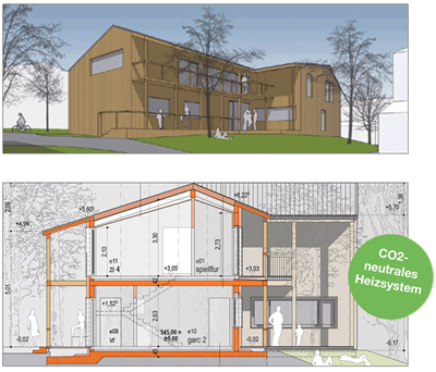 Ein neues Haus für das SOS-Kinderdorf Seekirchen